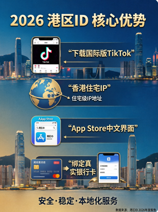 香港区ID苹果账号