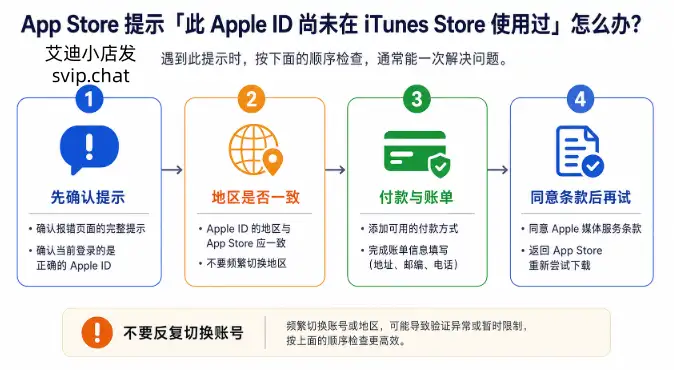 此AppleID尚未在ITunes Store使用过排查流程图