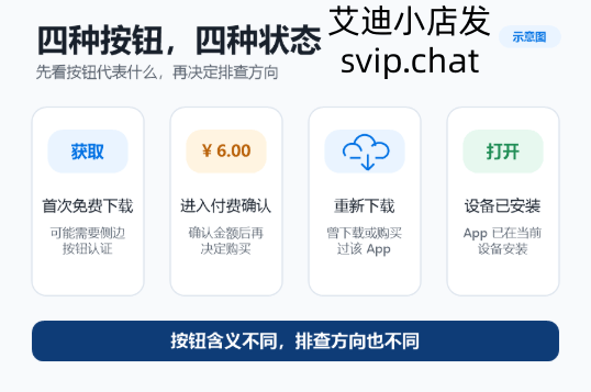 App Store 获取、价格、云朵和打开按钮含义对照