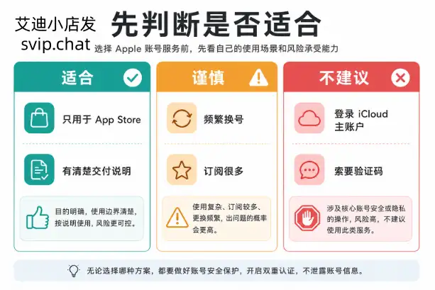 苹果账号服务适合谨慎不建议三栏判断图