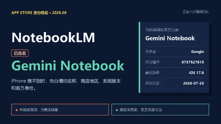 NotebookLM改名Gemini Notebook后的官方名称