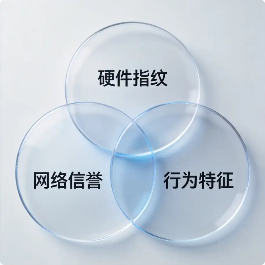 深度拆解：苹果iCloud风控是如何判定你的id账号为“高危”的？