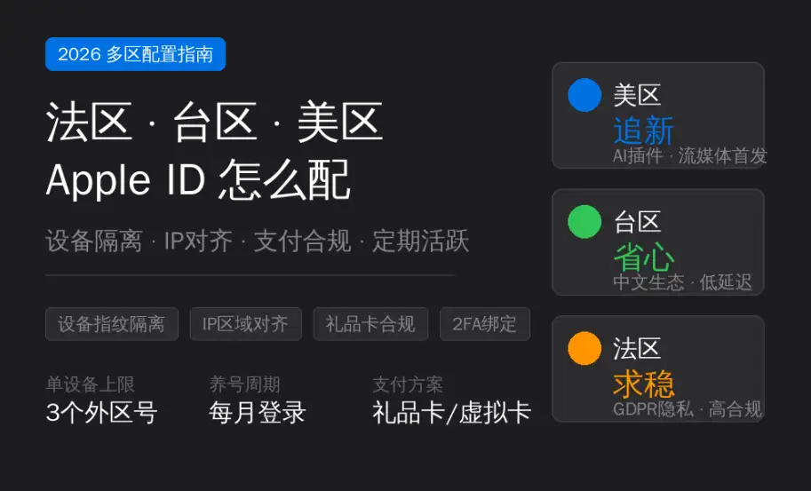 2026年法国台湾美区Apple ID购买配置实战封面图：展示多账号矩阵防御策略，涵盖设备指纹隔离、网络节点区域对齐与礼品卡本地化支付方案