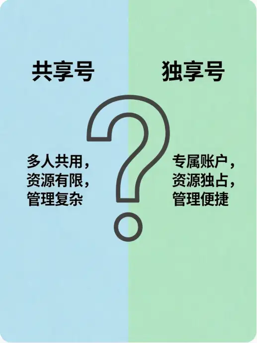苹果共享号靠谱吗？美区ID独享号选购攻略 新手必看