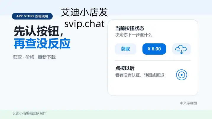 看懂 App Store 的云朵、“获取”和价格按钮：点了没反应该查哪里