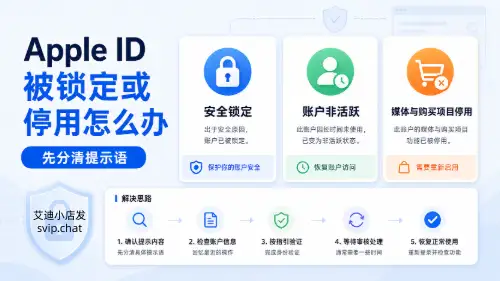 Apple ID 被锁定或停用怎么办？先分清是哪一种