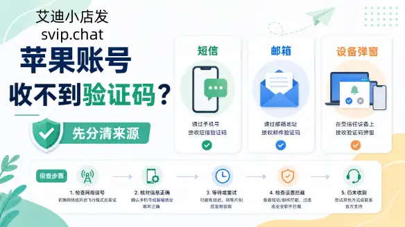 苹果账号收不到验证码？先分清短信、邮箱和设备弹窗