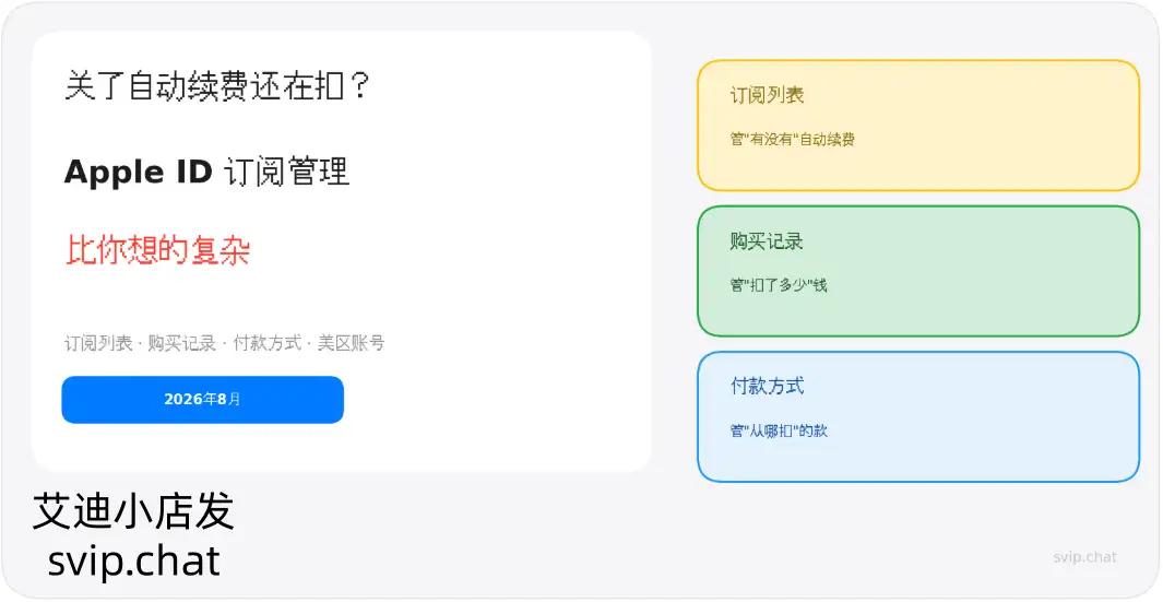 关了自动续费还在扣
