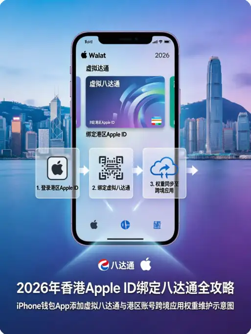 2026年香港Apple ID绑定八达通全攻略封面图：iPhone钱包App添加虚拟八达通与港区账号跨境应用权重维护示意图
