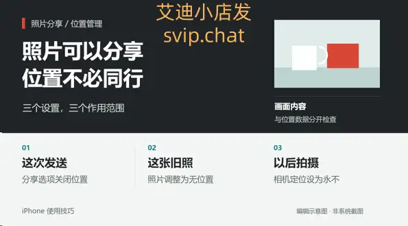 照片分享的位置管理示意