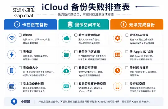 iCloud 备份失败怎么办？一直显示正在备份、空间不足或无法完成备份怎么排查