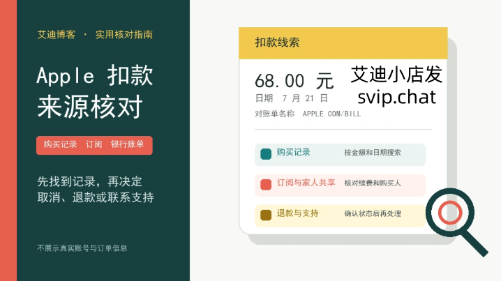 Apple扣款来源核对指南，区分购买记录、订阅和银行账单