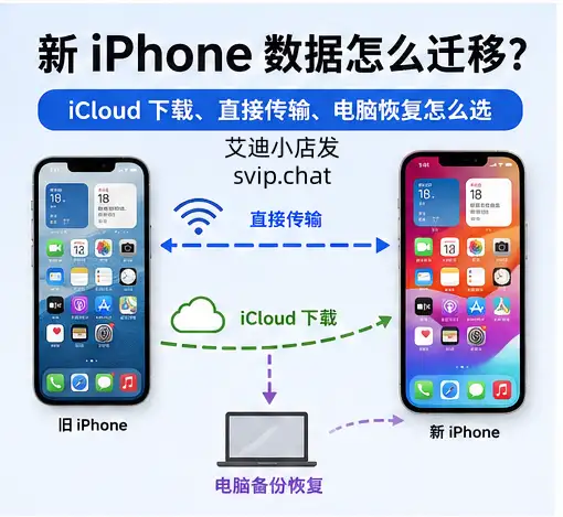 换新iPhone时从iCloud下载和从旧iPhone传输的区别