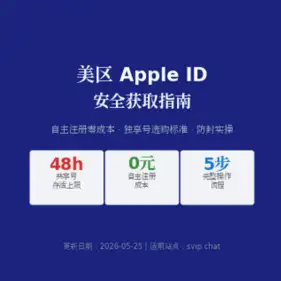 美区 Apple ID 安全获取指南 共享号与独享号实测对比数据