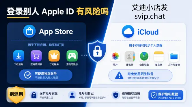 登录别人 Apple ID 有什么风险？App Store 和 iCloud 登录别混用