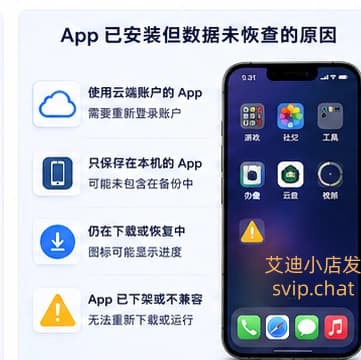 iPhone换机后App已安装但数据没有恢复的原因