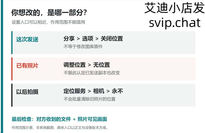 本次分享关闭位置、已有照片调整为无位置、以后拍摄关闭相机定位的作用范围对照