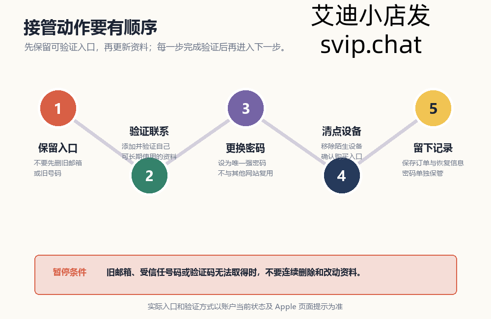 美区 Apple ID 购买后接管账号资料的五步顺序