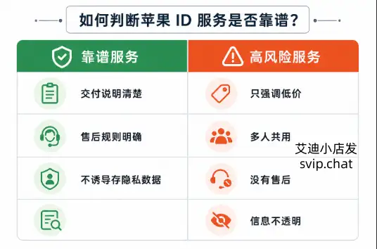 如何判断苹果ID服务是否靠谱