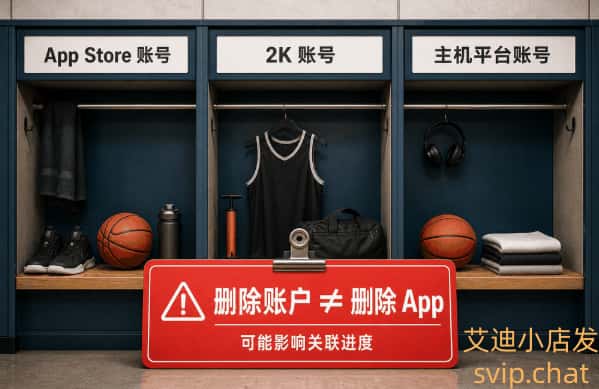 更衣柜分开 App Store 账号、2K 账号和主机平台账号，并警示删除账户不等于删除 App