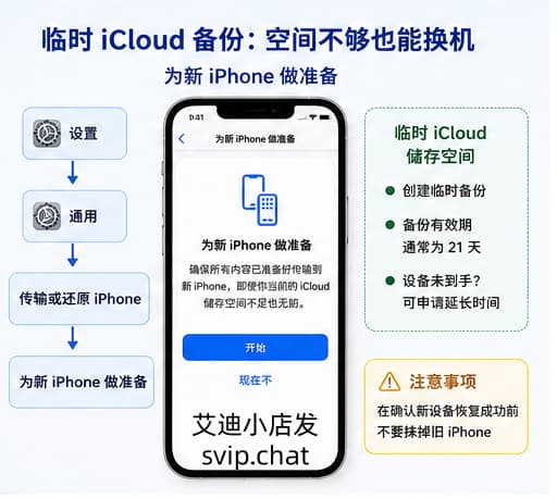 购买新iPhone时使用临时iCloud储存空间备份数据