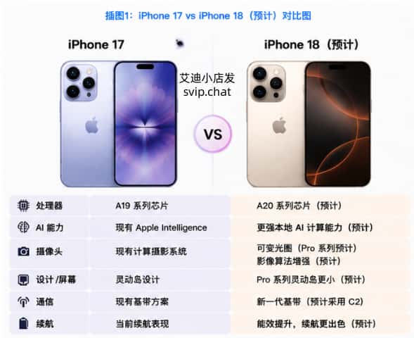 iPhone 17 和 iPhone 18 对比 iPhone 17 与 iPhone 18 功能升级对比图