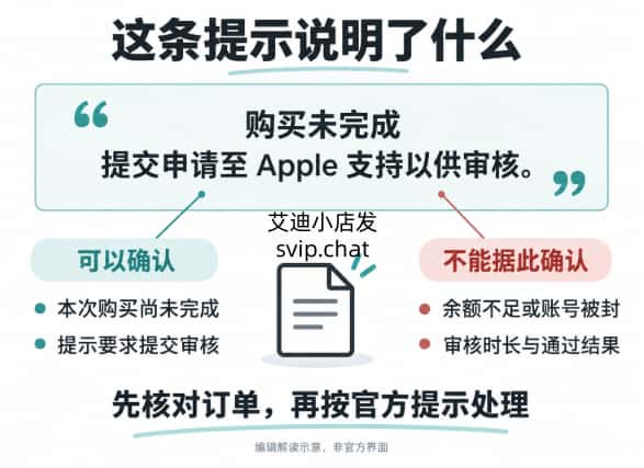 购买未完成提示的编辑解读:需要提交 Apple 审核,不能据此判断余额不足、封号或审核结果