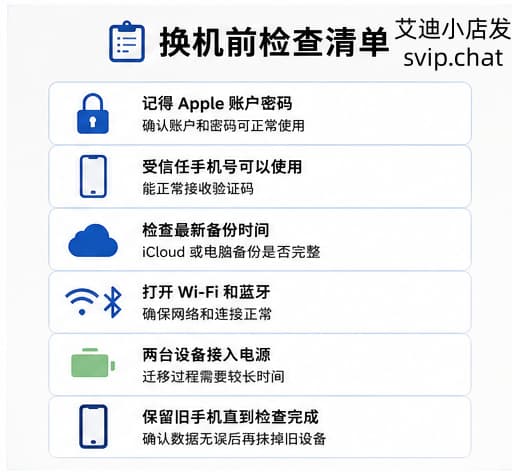 iPhone换机前Apple账户和数据备份检查清单
