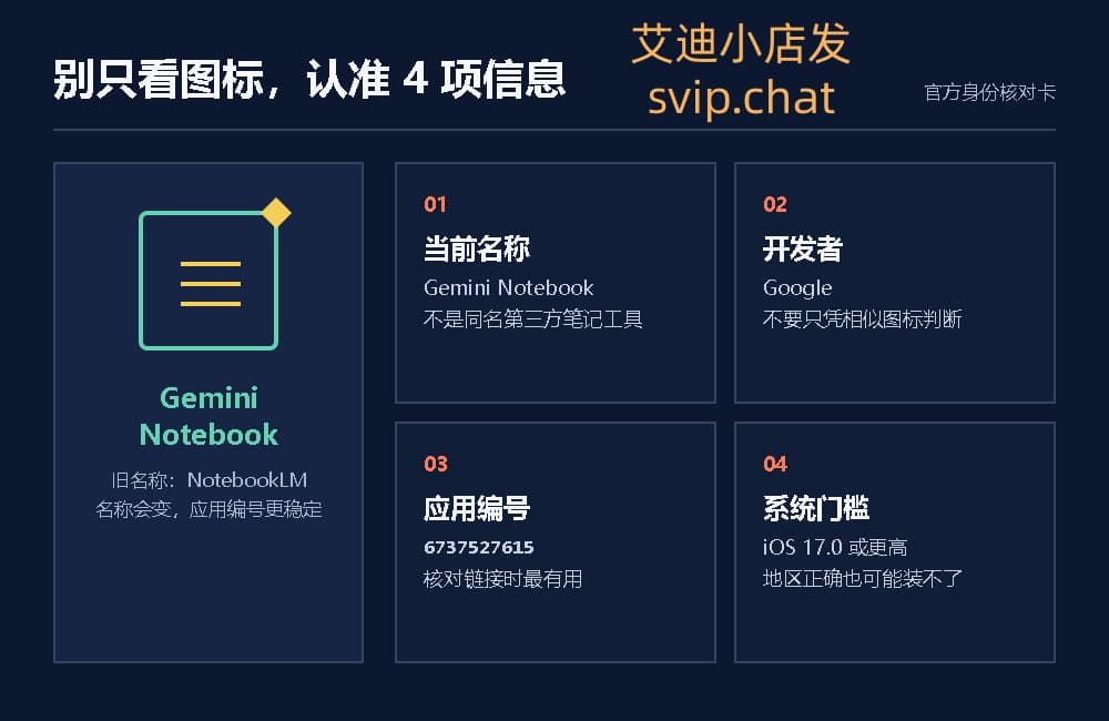 Gemini Notebook 官方名称、Google 开发者、应用编号和 iOS 版本核对卡