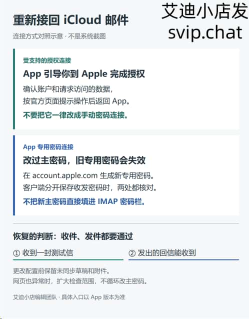 Apple账户授权与App专用密码两种邮件连接方式，以及收件和发件测试要点
