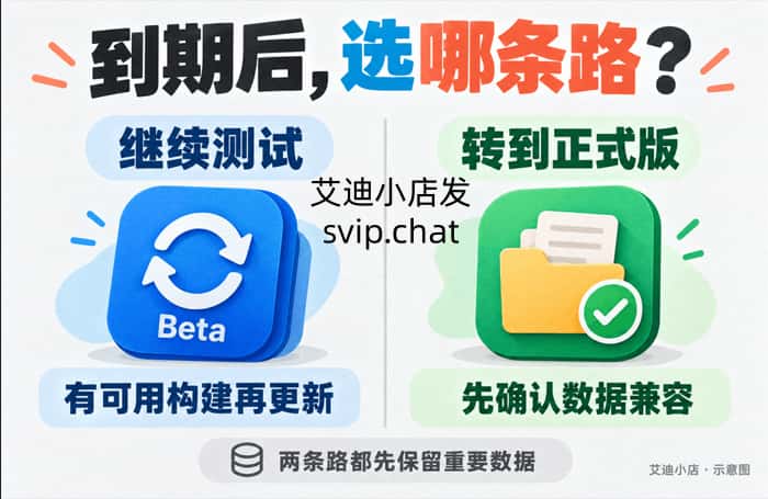 左右比较：继续测试须有可用构建再更新，转到正式版须先确认数据兼容；两条路径都要保留重要数据。