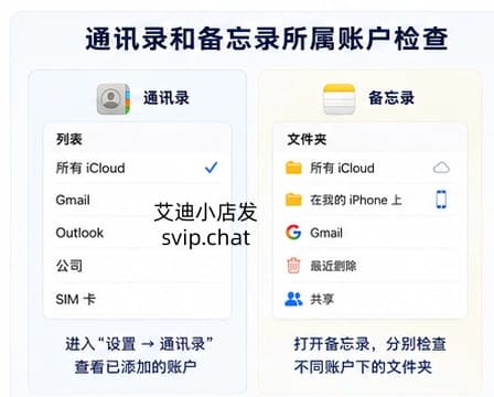 新iPhone通讯录和备忘录所属账户检查方法
