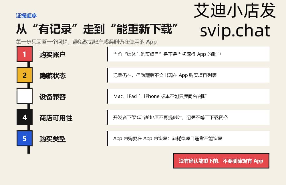 App Store 已购 App 重新下载前的账号隐藏兼容和商店证据顺序