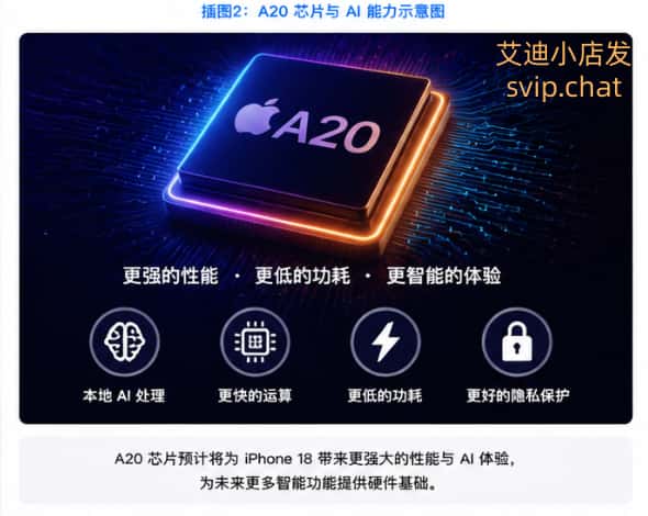iPhone 18 A20芯片和AI功能升级 iPhone 18 A20芯片与AI能力升级示意图