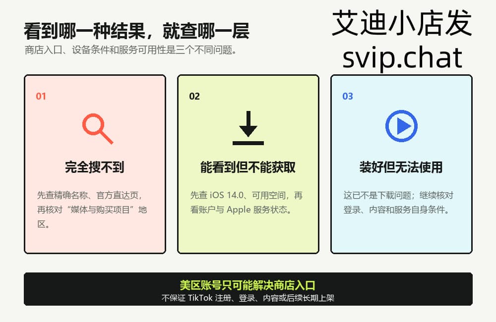 iPhone 搜索 TikTok Pro Events 后三种结果的核对方法