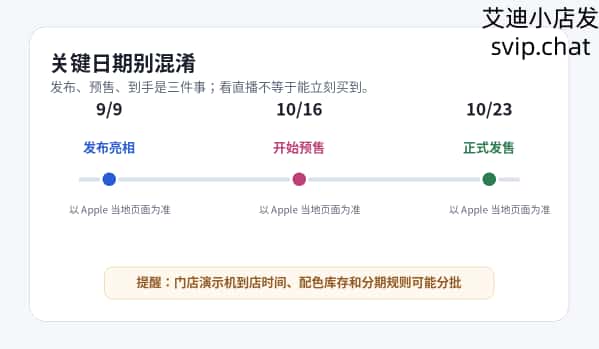 iPhone Duo 9 月 9 日发布，10 月 16 日预售，10 月 23 日发售，地区规则以 Apple 页面为准