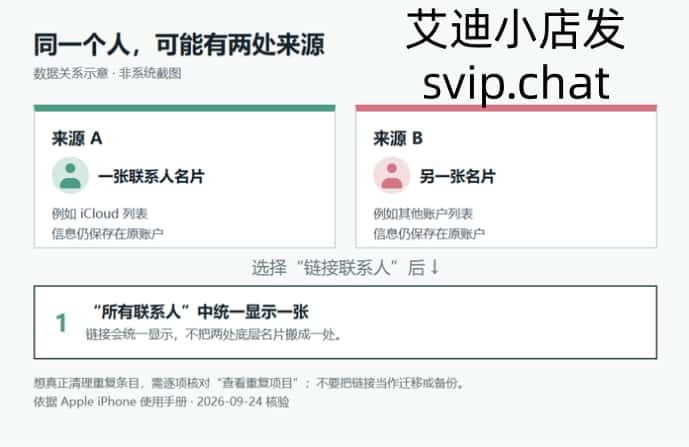 两个来源账户的联系人名片链接后在所有联系人中统一显示，底层来源仍保留