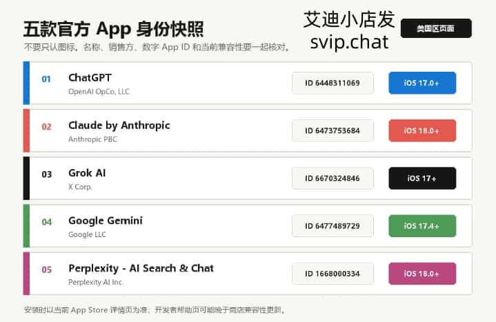 ChatGPT Claude Grok Gemini 和 Perplexity 官方名称开发者与最低 iOS