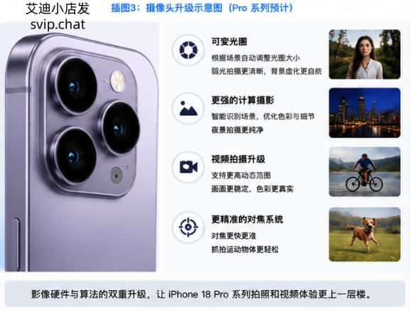 iPhone 18摄像头升级 iPhone 18摄像头升级和影像功能示意图